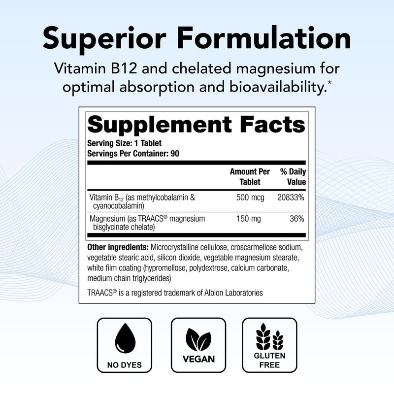 Theralogix Remplir 90-Day Supplement – B12 & Chelated Magnesium – NSF Certified