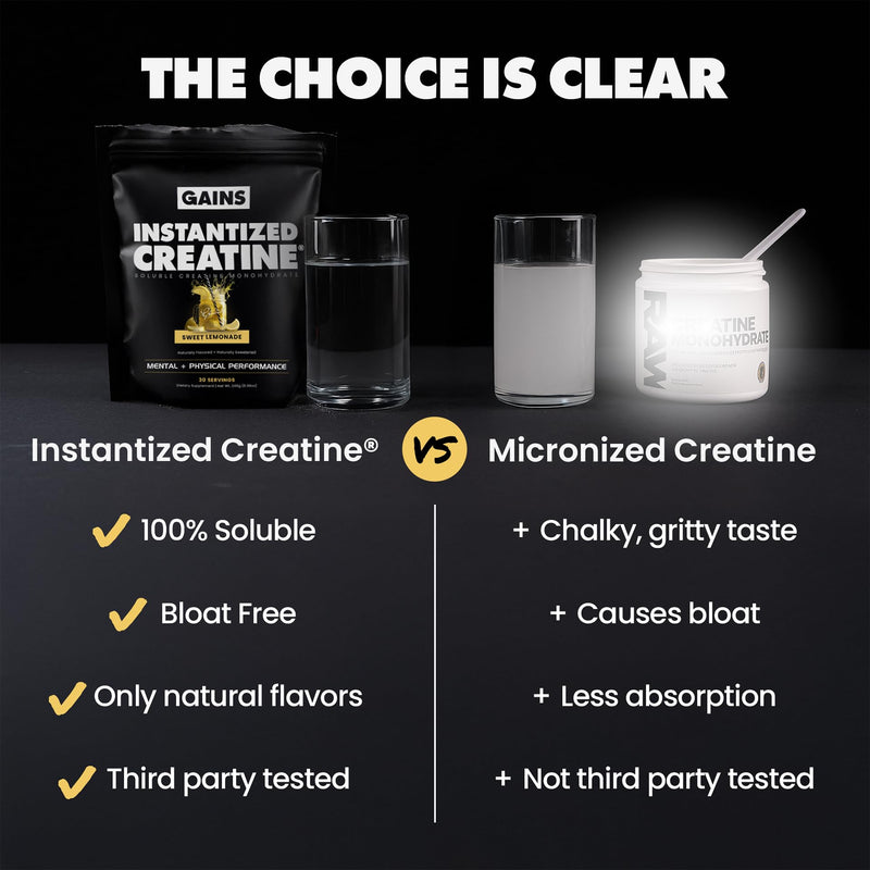 Gains in Bulk Instantized Creatine Monohydrate – Soluble, No Bloat, 30 Servings