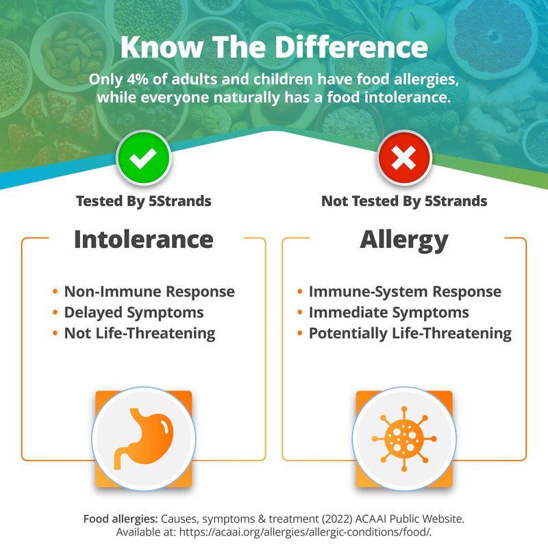 5Strands Food Intolerance Test – At-Home Hair Analysis, 658 Items, 4-Day Results