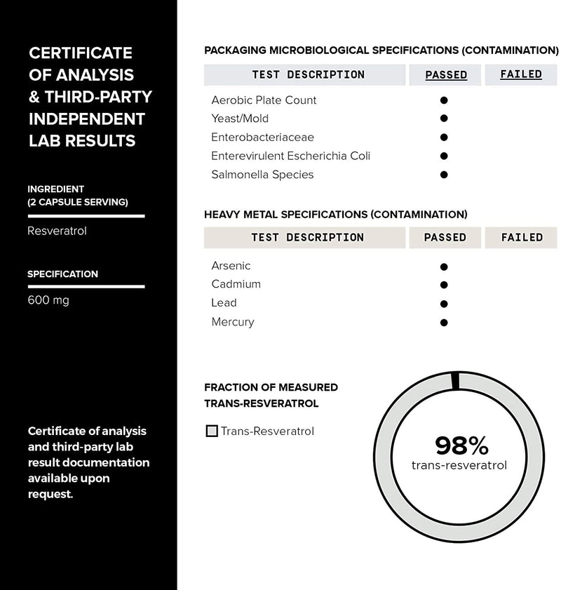 Toniiq Ultra High Purity Resveratrol Capsules - 98% Trans-Resveratrol | 180 Caps