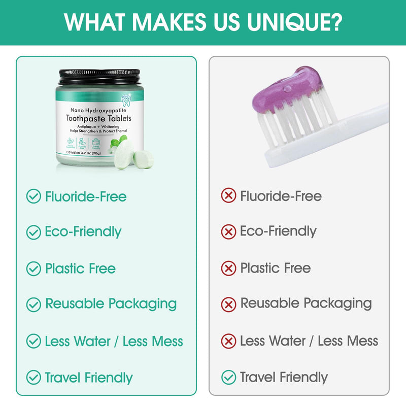 Toothpaste Tablets for Enamel Repair & Whitening – Nano-Hydroxyapatite 5% (90g) Fluoride-Free