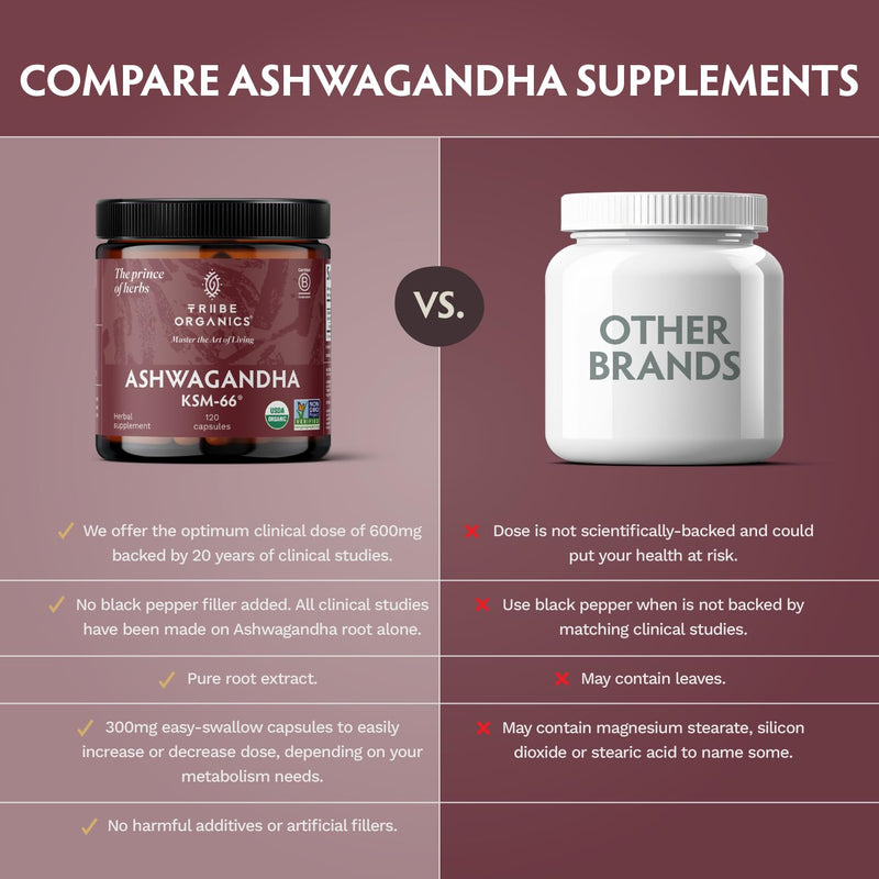 TRIBE ORGANICS Ashwagandha KSM-66 Root Powder – Organic Ayurvedic Supplement
