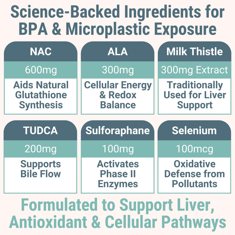 TUDCA NAC ALA Gummies – N‑Acetylcysteine, Alpha Lipoic Acid, Sulforaphane