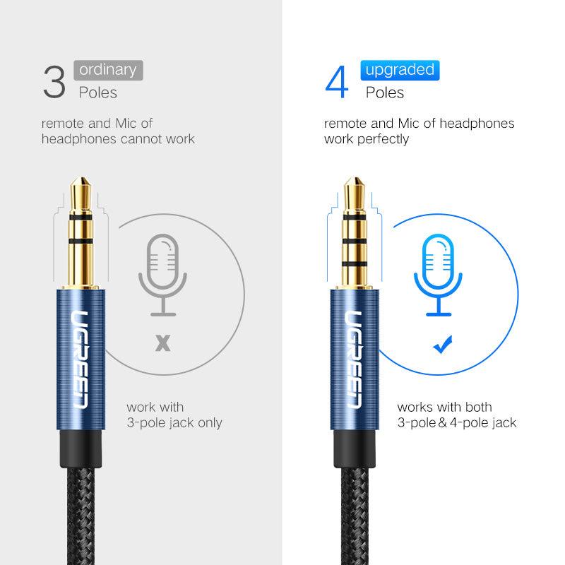 UGREEN 3.5mm Extension Audio Cable Mic 4-Pole Male to Female