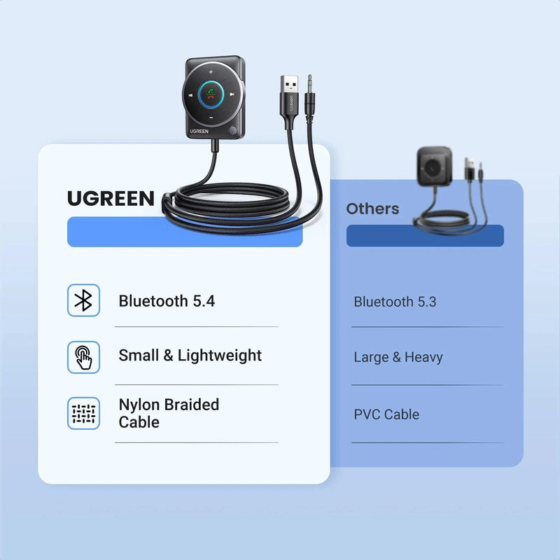 UGREEN Bluetooth 5.4 Aux Adapter for Car Receiver with Built-in Mic and Noise Cancellation