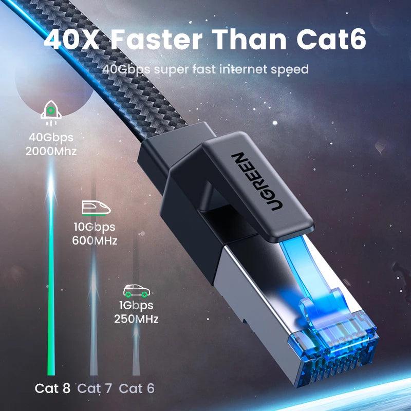 UGREEN Cat8 Ethernet Flat Braided Cable RJ45 40Gbps Network LAN Cord