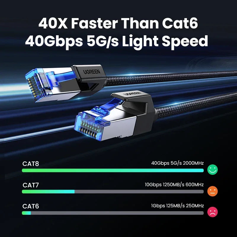 UGREEN Cat8 Ethernet Round Braided Cable RJ45 40Gbps Network LAN Cord