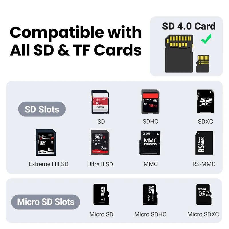UGREEN SD Card Reader SD4.0 TF USB C Memory Card Adapter 312MB/s