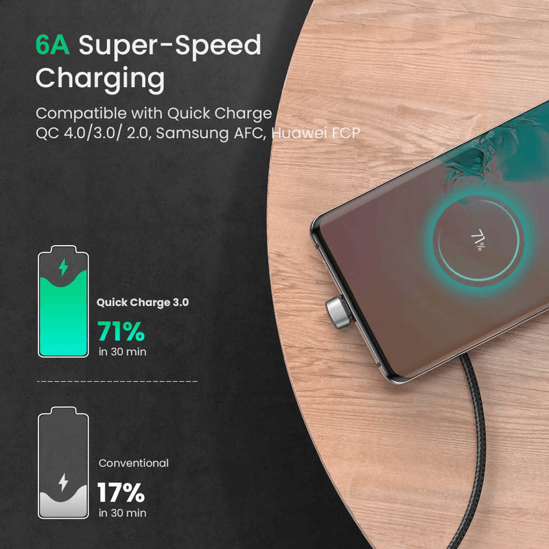 UGREEN U Shape USB-C Fast Charger Cable Braided 6A Charging For Huawei