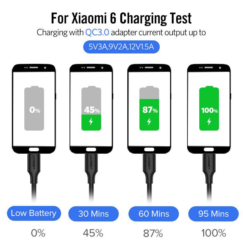 UGREEN USB-C to USB-C Cable Male to Male 60W PD 3A QC3.0 Fast Charge