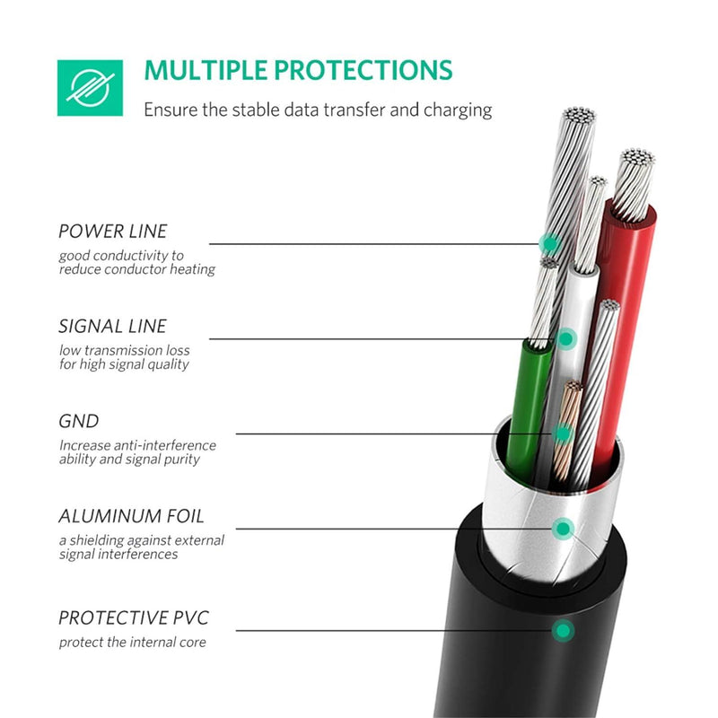 UGREEN USB-C to Mini USB Cable Sync & Charging