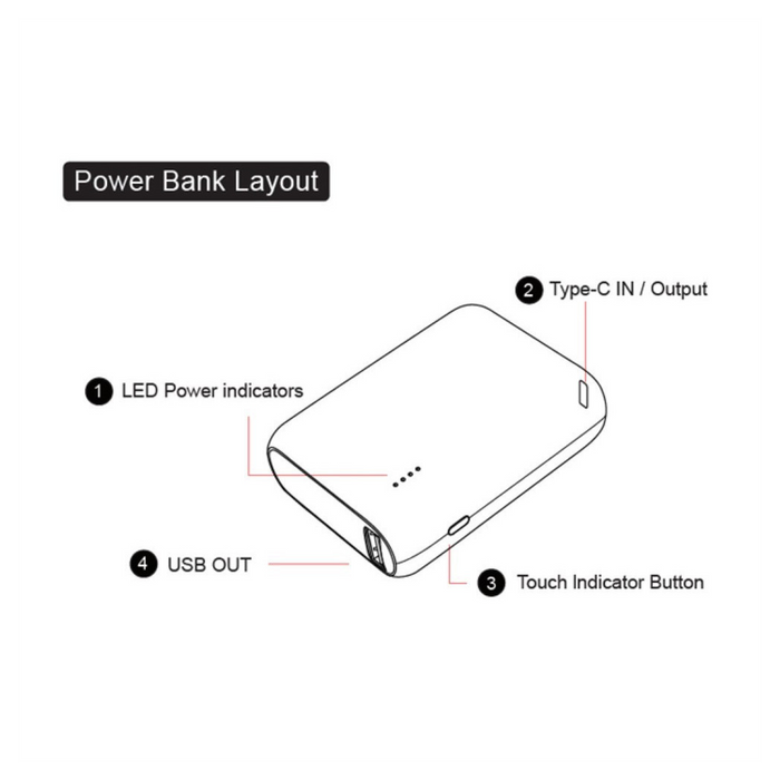 Tech Energi® TE100 PD QC 3.0 10000mAh Power Bank - Black. Fast Charge. Portable. Lifetime Warranty.