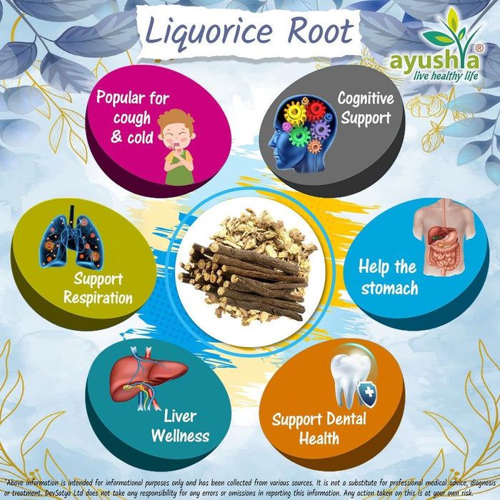 Liquorice Root Capsule (Yastimadhu - Mulethi - Jethimadh)" - World's Oldest Herbal Remedy