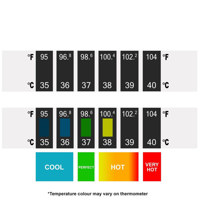 Premium Single Temperature Strip - High Quality Guaranteed!