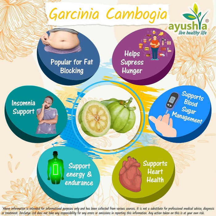 Garcinia Cambogia Capsule - Top Quality, Exciting Breakthrough