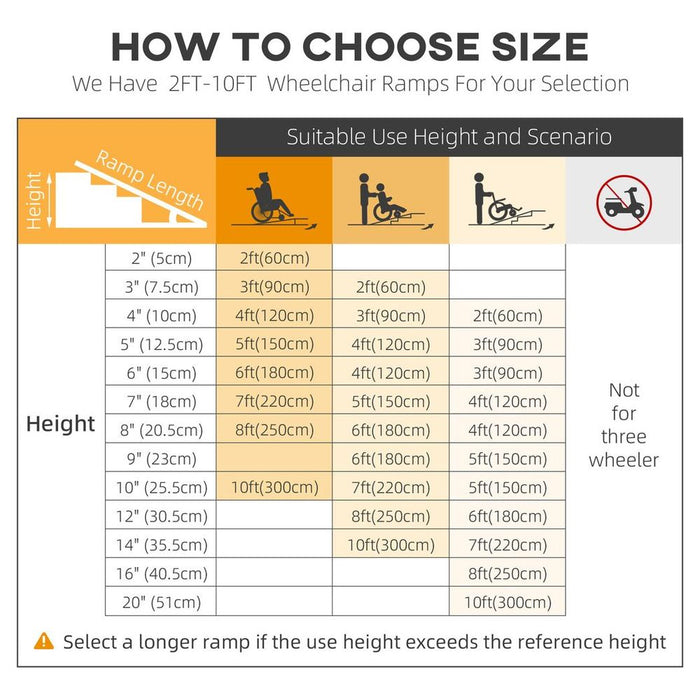 Folding Aluminium Wheelchair Ramp - 272KG Capacity - Non-slip Surface - Home & Mobility Solution