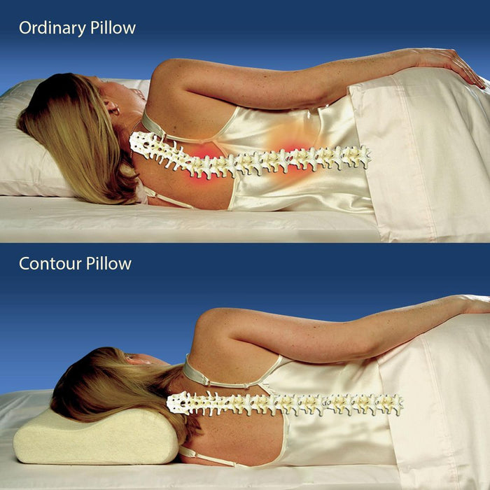 Orthopaedic Memory Foam Contour Pillow | Total Comfort and Body Alignment | Eliminate Painful Pressure Points | Reduce Snoring and Insomnia