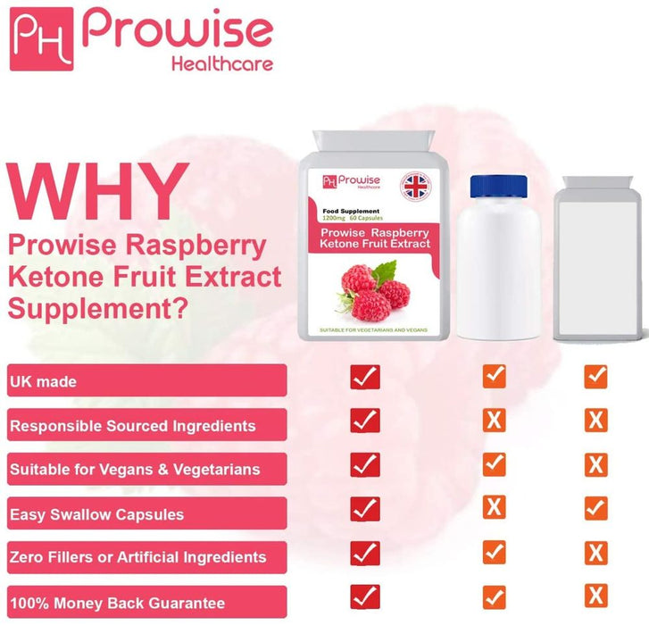 Ultimate Raspberry Ketones: Super Strength 600mg