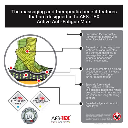 AFS-TEX® 4000X Black Active Anti-Fatigue Mat 50 x 76cm
