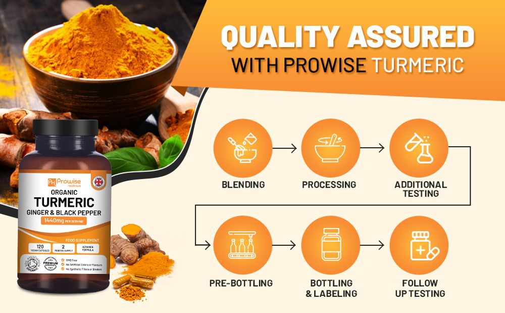 Premium Turmeric Curcumin 1440mg with Black Pepper & Ginger