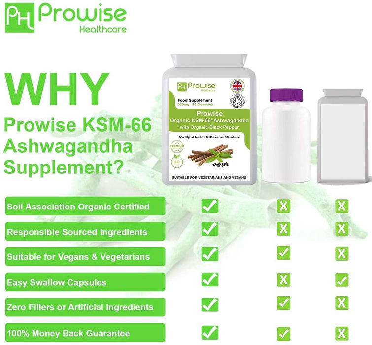 Highest Strength KSM-66 Ashwagandha w/ Organic Black Pepper 500mg 90 Caps