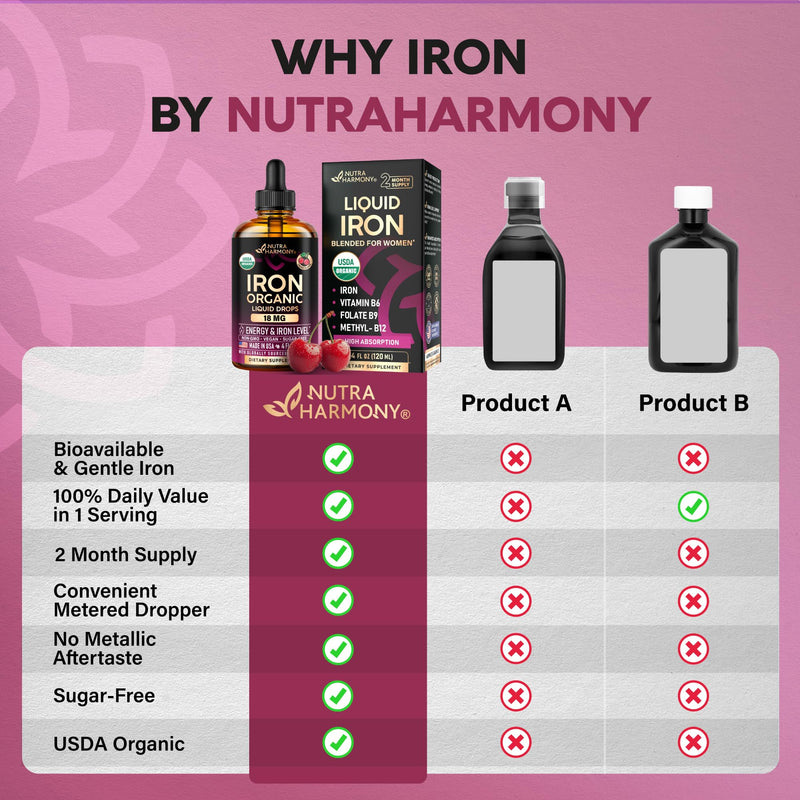 Liquid Iron Drops for Women 18 mg – USDA Organic, USA-Made, Cherry Flavor
