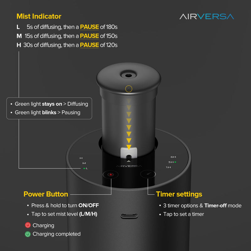 Waterless Essential Oil Diffuser Starter Kit – Ritz-C. Inspired Fragrance | USB-C Battery-Powered
