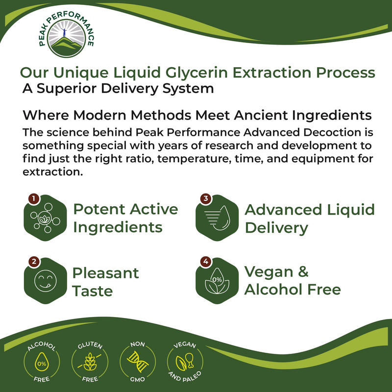 USDA Organic Lemon Balm Tincture | Relaxation & Digestion | Vegan Drops