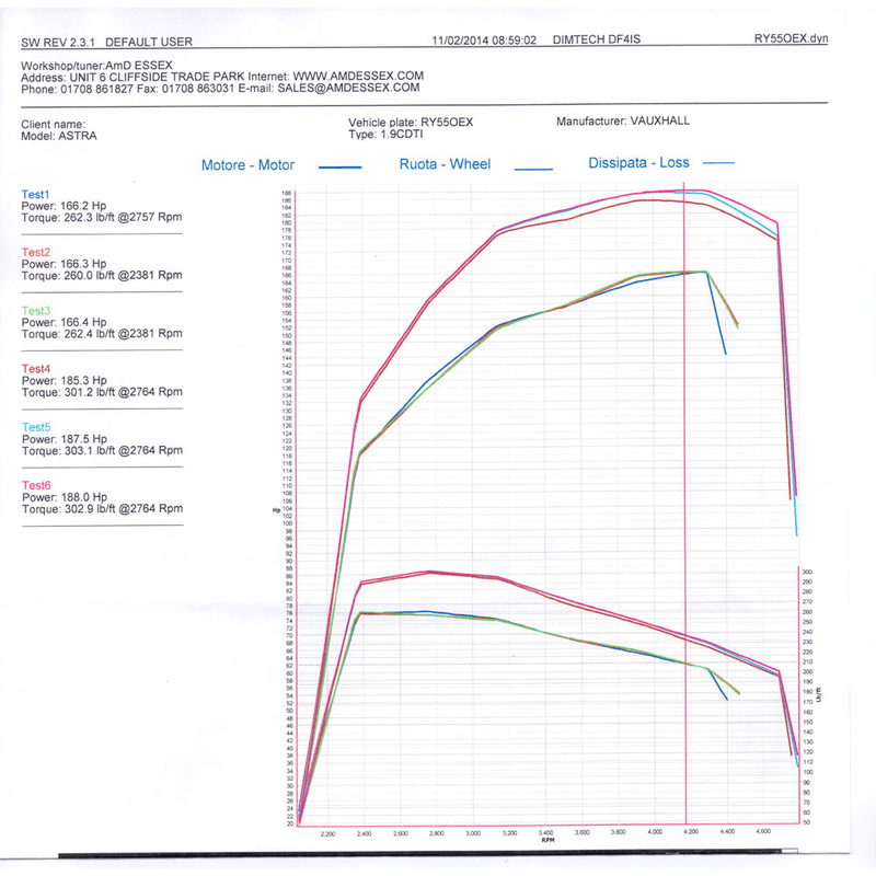 AIRTEC 60MM CORE INTERCOOLER UPGRADE FOR ASTRA MK5 1.9 DIESEL