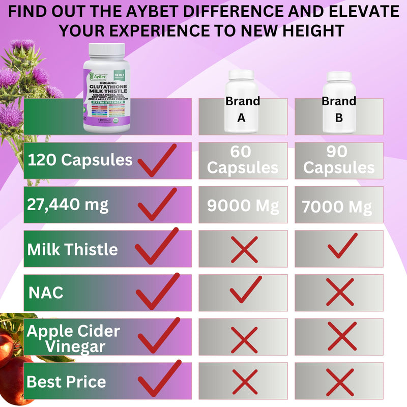 Glutathione NAC Milk Thistle Supplement | Liver Health Support | 32-in-1 Herbal Antioxidant Formula | Halal Vegan Organic Daily Wellness