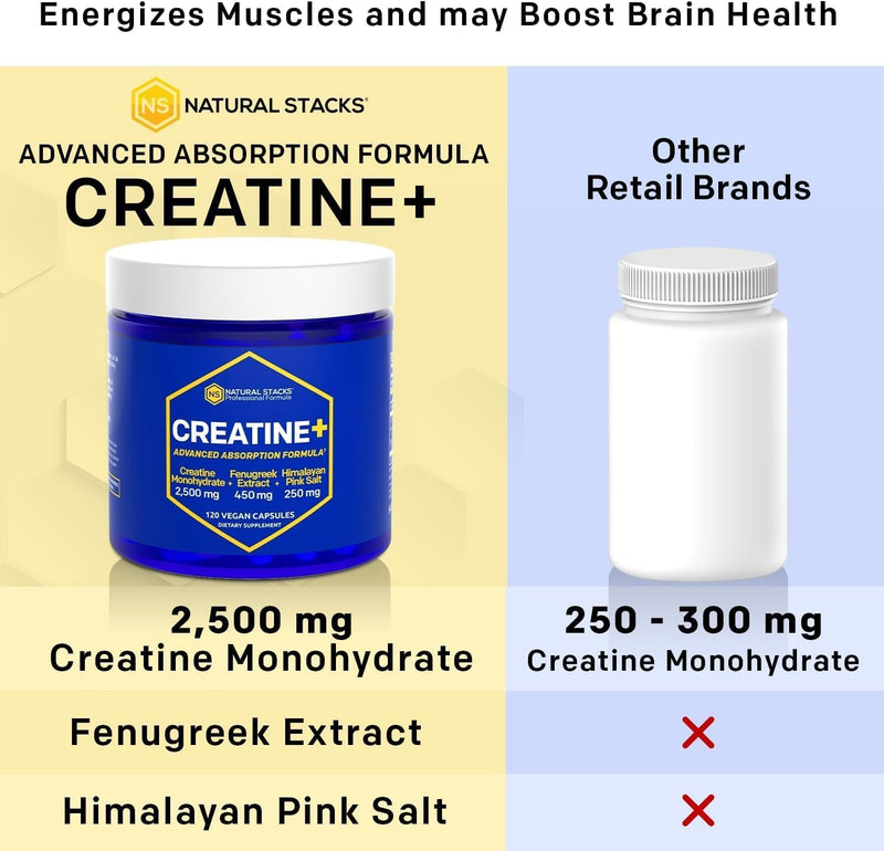 Creatine Monohydrate Pills – 2500mg, Fenugreek 450mg & Himalayan Salt 250mg – 120 Caps
