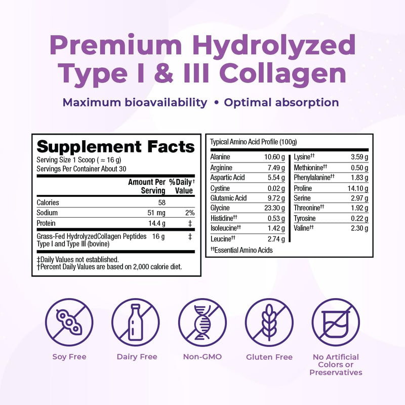 VitaMedica Collagen Peptides Powder – Grass-Fed, Hydrolyzed Types I & III, Zero Sugar, Pack of 2