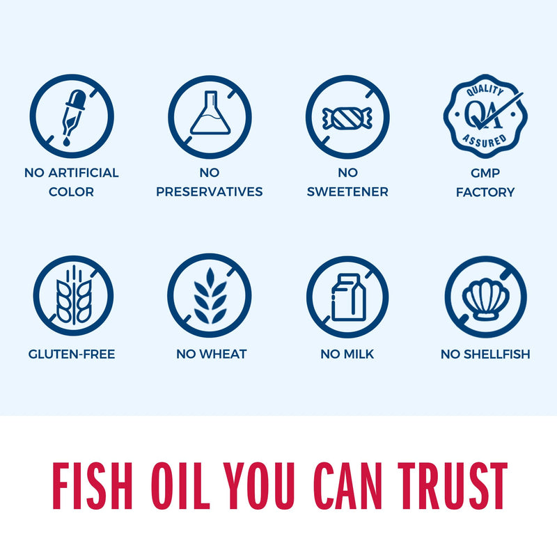 Vitamin World Triple Strength Omega-3 Fish Oil 1360 mg | 950 mg Active Omega-3 EPA & DHA | 180 Softgels