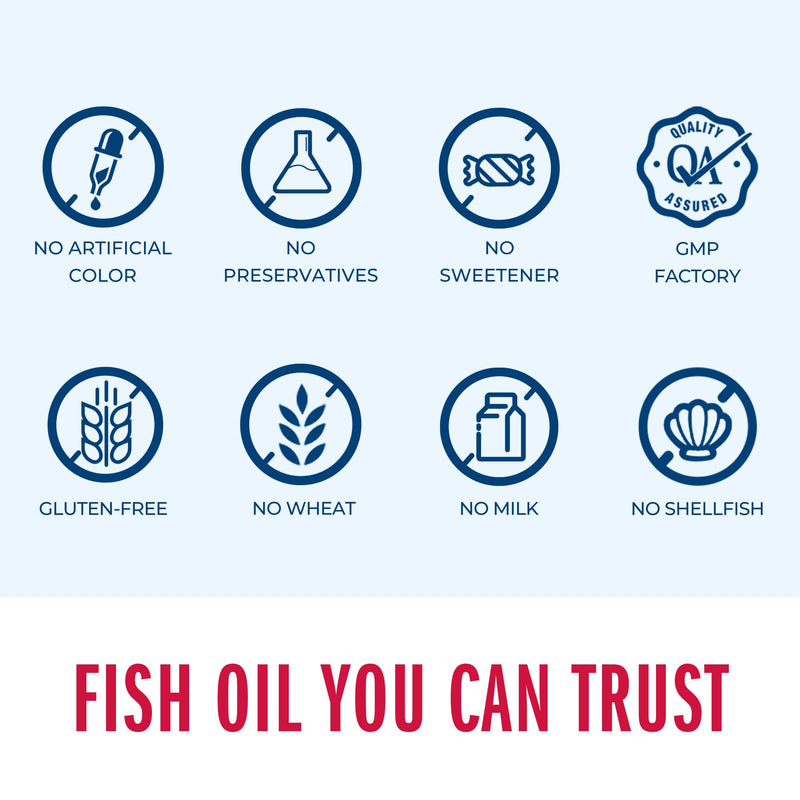 Vitamin World Triple Strength Omega-3 Fish Oil 1360 mg | EPA/DHA 950 mg | 120 Softgels