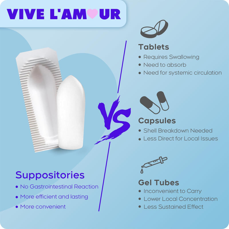 Vive L'Amour 1.5% Hyaluronic Acid Vaginal Suppositories — Continuous Hydration (12 Inserts)