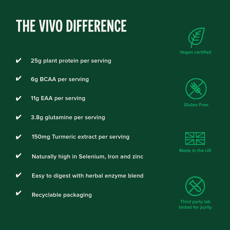 Vivo Life Perform Plant Protein Powder – Pea & Hemp with BCAA | Banana Cinnamon | 34.85 oz