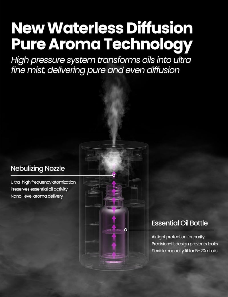 Waterless Essential Oil Diffuser - Desert Titanium, 3 Mist Levels & Rechargeable