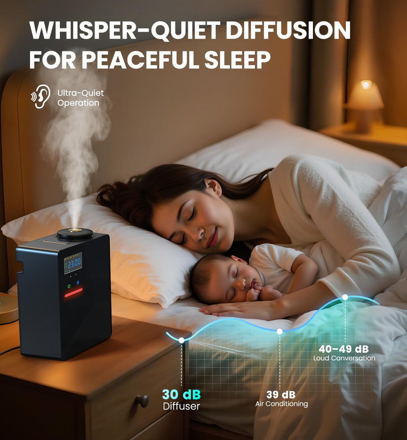 Waterless Essential Oil Diffuser - 5000 Sq Ft Coverage for Large Homes, Hotels & Offices | Bluetooth App Control