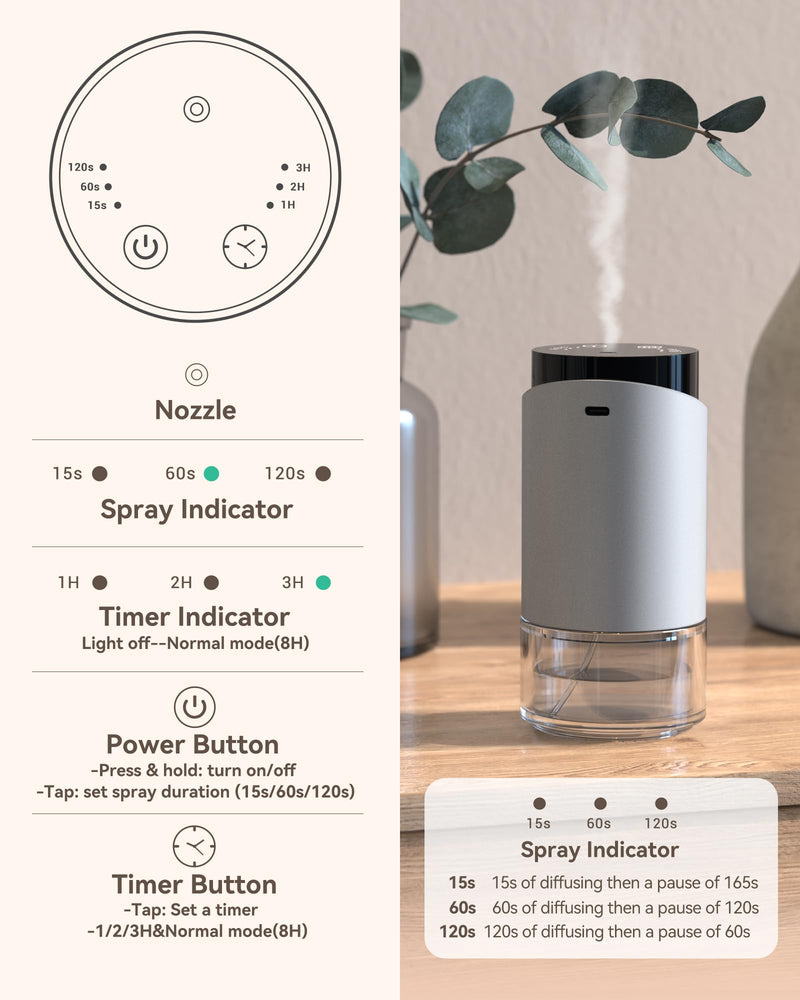 Waterless Essential Oil Diffuser – Silver, 100ml, 4 Timers, 3 Mist Levels, Cordless Car & Home Aromatherapy