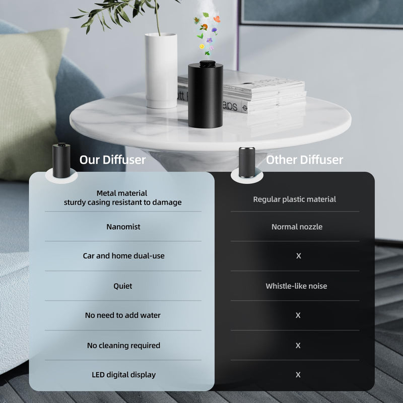 Waterless Battery-Powered Essential Oil Diffuser for Car – 3 Mist Levels, USB-C, Black Aluminum Alloy