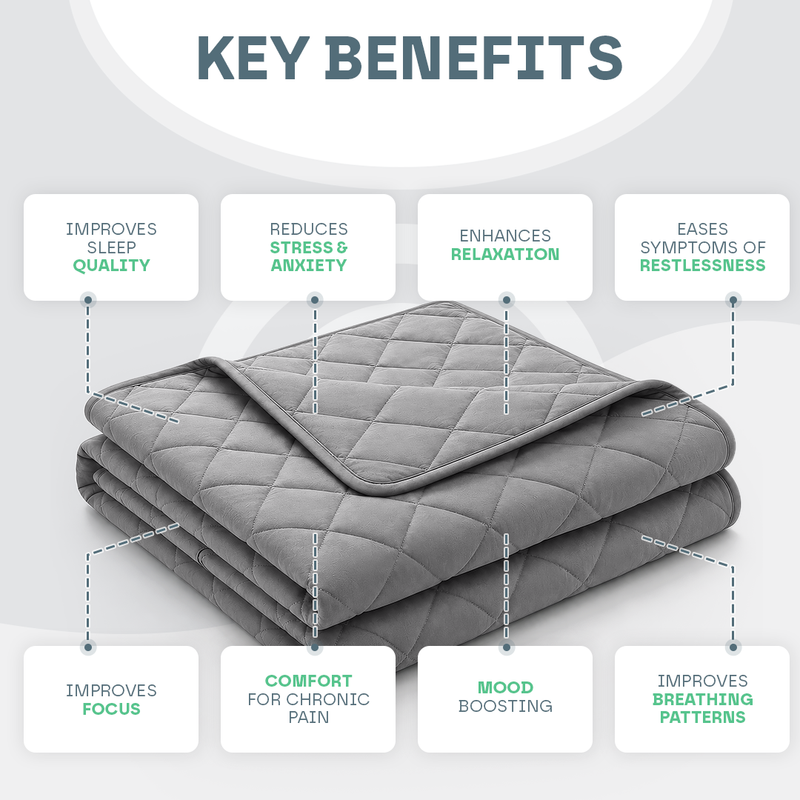 Luxury Weighted Blanket
