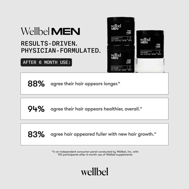 WELLBEL Men Clean Supplement for Hair, Skin, and Nails – Vegan, Gluten Free, Non-GMO | 90 Count