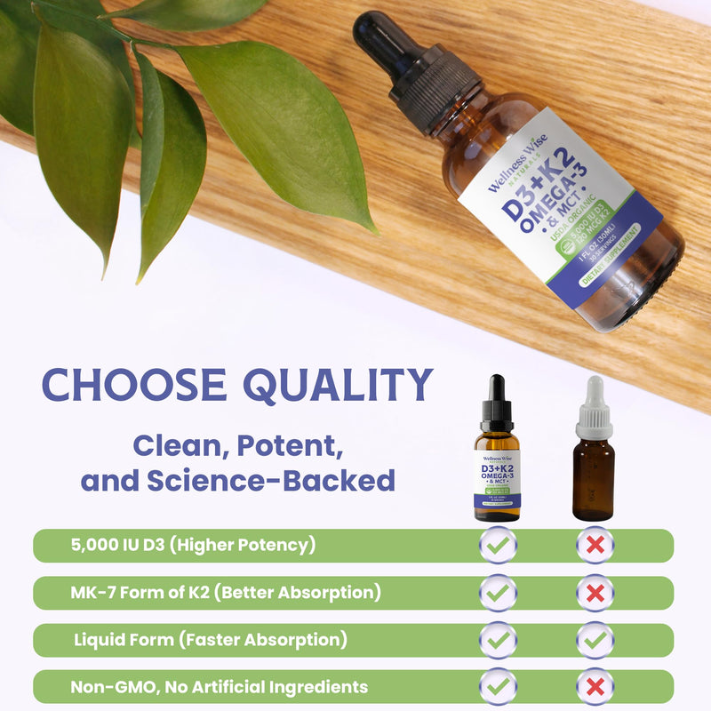 Wellness Wise Naturals Omega-3 + Vitamin D3 5000 IU with MK-7 K2 – Heart & Bone Support (1 fl oz)