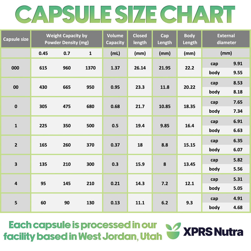 XPRS Nutra Size 1 Empty Capsules - Enteric Coated Gelatin Capsules (100 Count) | Clear, Delayed Release