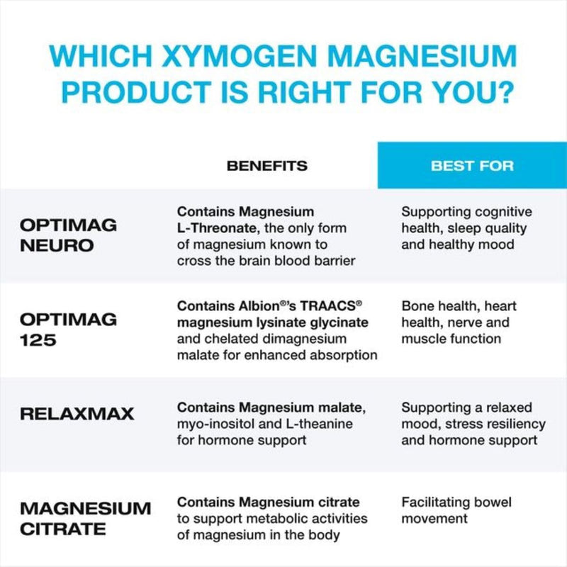 XYMOGEN OptiMag Neuro Magnesium Powder – Brain Health & Relaxation (Mixed Berry)