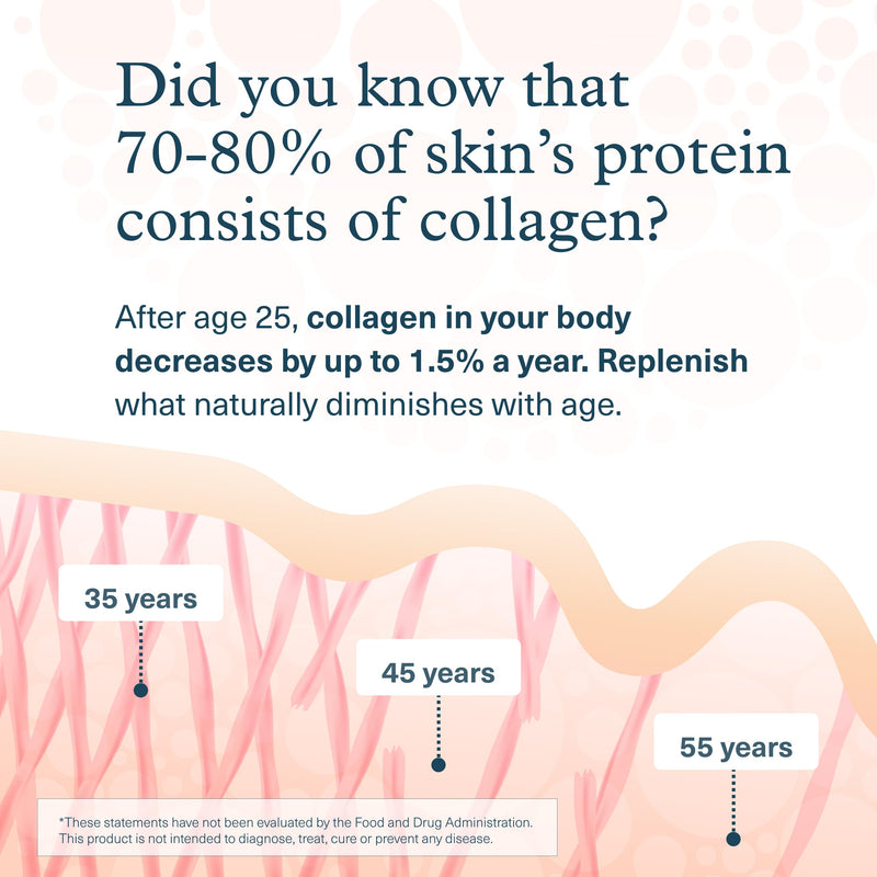 Youtheory Advanced Collagen 6000 mg with Vitamin C & Amino Acids - 290 Tablets (48-Day) | Hair, Skin, Nails, Joints