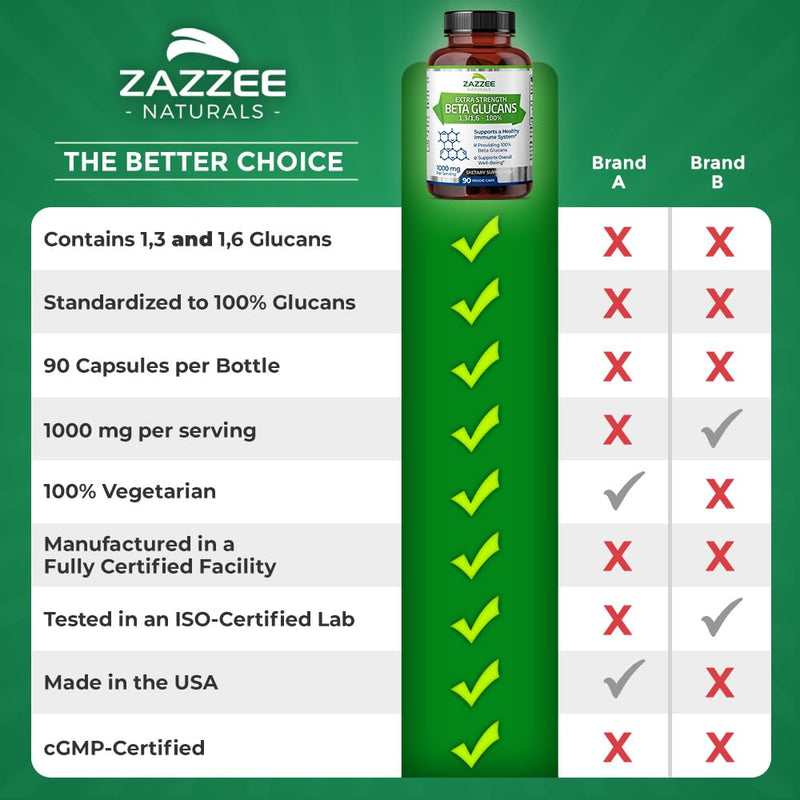 Zazzee Extra Strength Beta Glucans 1000 mg | 90 Vegan Capsules | Immune Support
