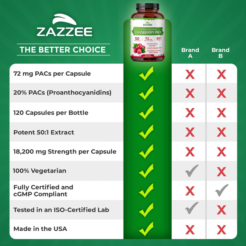 Zazzee Cranberry PACs – 72 mg per Capsule, 2x Strength, 120 Vegan Capsules, 50:1 Extract, Made in USA