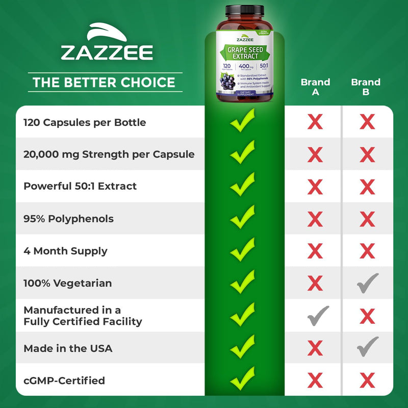 Zazzee Grape Seed Extract 50:1 – 120 Vegan Capsules | 95% Polyphenols