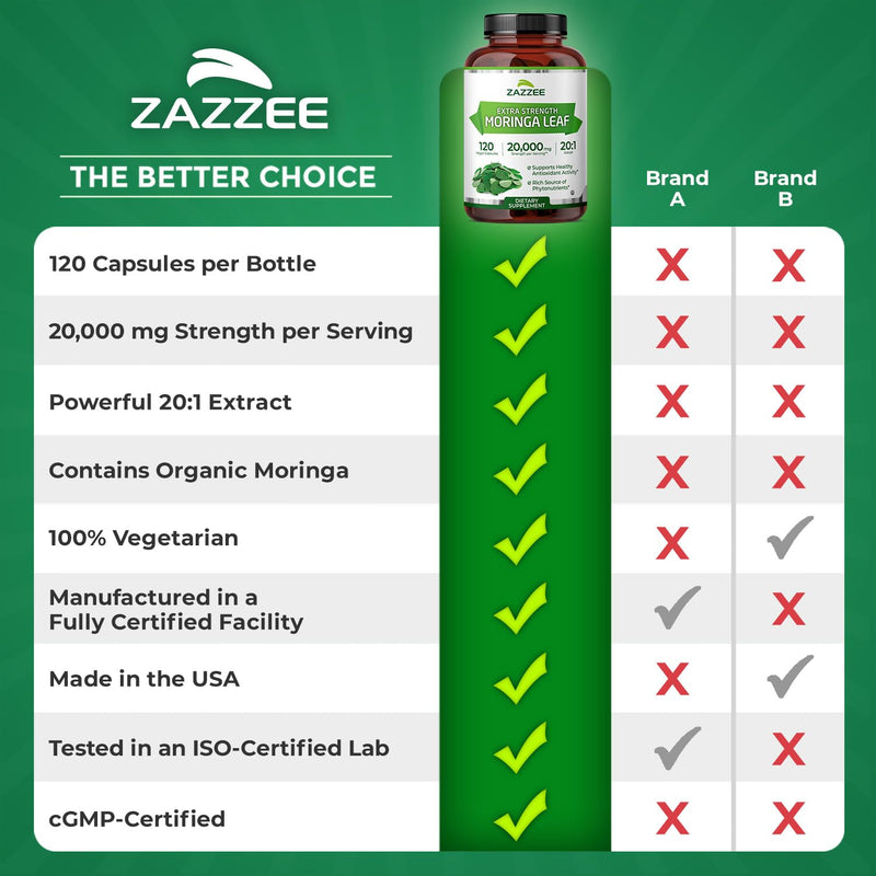 Zazzee Organic Moringa 20:1 Extract – 20,000 mg Strength, 120 Vegan Capsules, USA Made